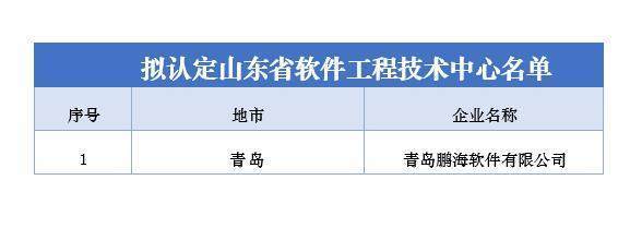 數字領航 卡奧斯以工業互聯網重構新一代工業軟件